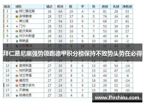 拜仁慕尼黑强势领跑德甲积分榜保持不败势头势在必得